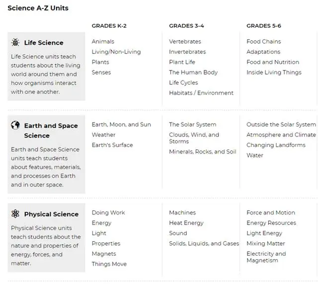 英语分级读物ScienceA-Z科学RAZ（SAZ）