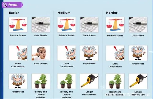 英语分级读物ScienceA-Z科学RAZ（SAZ）